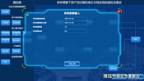 多種情景下資產(chǎn)定價隨機(jī)微分方程實(shí)現(xiàn)的虛擬仿真軟件
