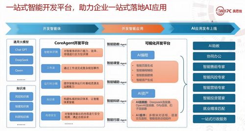 osware智能開發(fā)平臺亮相2025網(wǎng)易創(chuàng)新企業(yè)大會