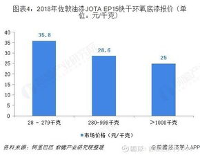 2018中國(guó)工程機(jī)械底漆行業(yè)發(fā)展現(xiàn)狀和市場(chǎng)前景分析,掌握 中聯(lián)重科 000157 聊吧 贏家聊吧