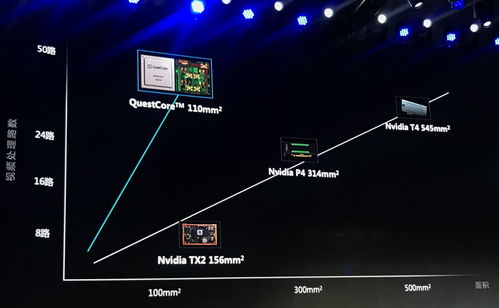 又一中國(guó)ai芯片公司 誕生 依圖推首款云端ai芯片