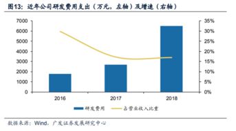 科創(chuàng)板公司挑戰(zhàn)歐美技術(shù),高精度芯片實(shí)現(xiàn)國(guó)產(chǎn)化