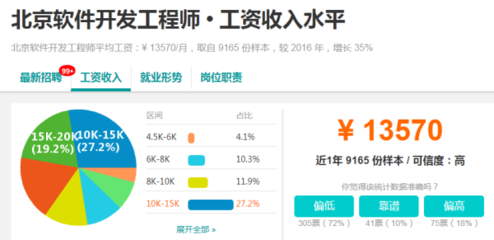 軟件編程師月薪解析 從初級到高級的發(fā)展之路
