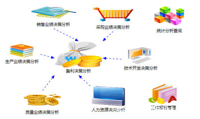 NetExcel企業(yè)管理ERP軟件 寧波北侖易訊達信息技術(shù)打造高效管理解決方案