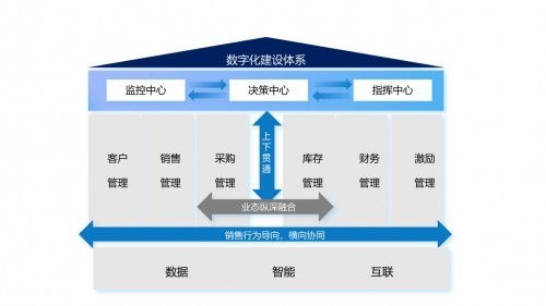 杭州效果科技 一站式IT定制化管理軟件開發(fā)，精準破解企業(yè)運營難題