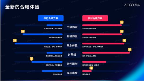 線上K歌軟件開發(fā) 技術(shù)選型與實現(xiàn)路徑探析
