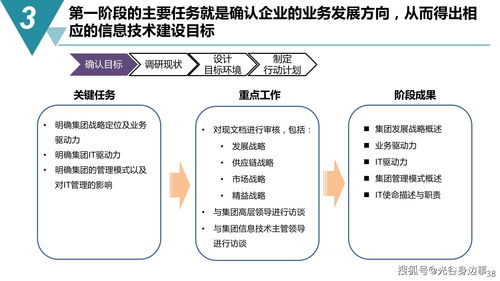 智能制造與數字化工廠建設規劃方案 數字內容制作服務關鍵路徑解析