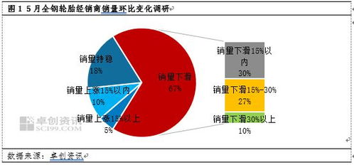 輪胎市場競爭加劇，代理商加大促銷應對“賣不動”困局